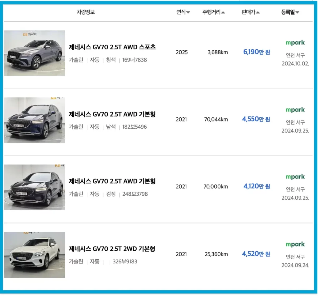 제네시스-gv70-중고-가격-다나와중고차